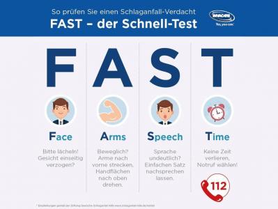 FAST-Test