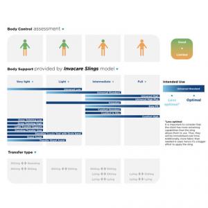 Patientengurte Invacare Auswahlhilfe