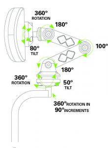 Invacare Matrx Elan Kopfstützenhalter Einstellmöglichkeiten